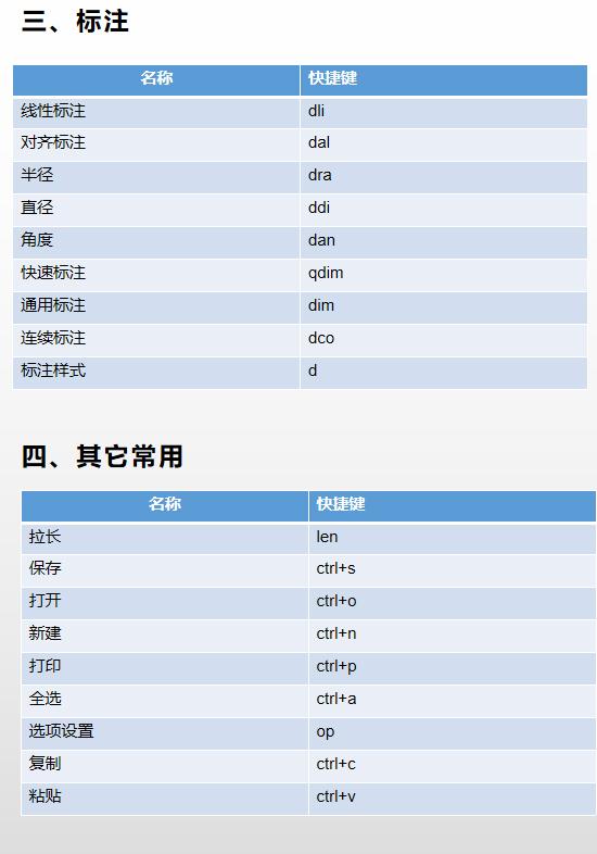 cad快捷键熟记方法,cad常用快捷键技巧大全