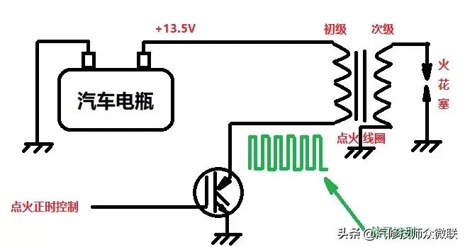 点火线圈上的四根线都是什么线,点火线圈旁边那个线是什么