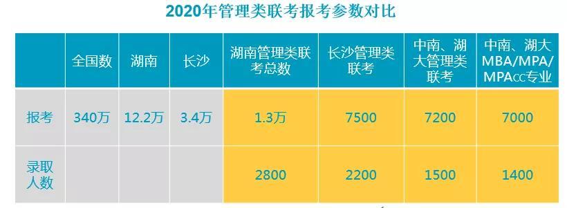 ROI=10,考研培训大搜推广思路,教育行业参考