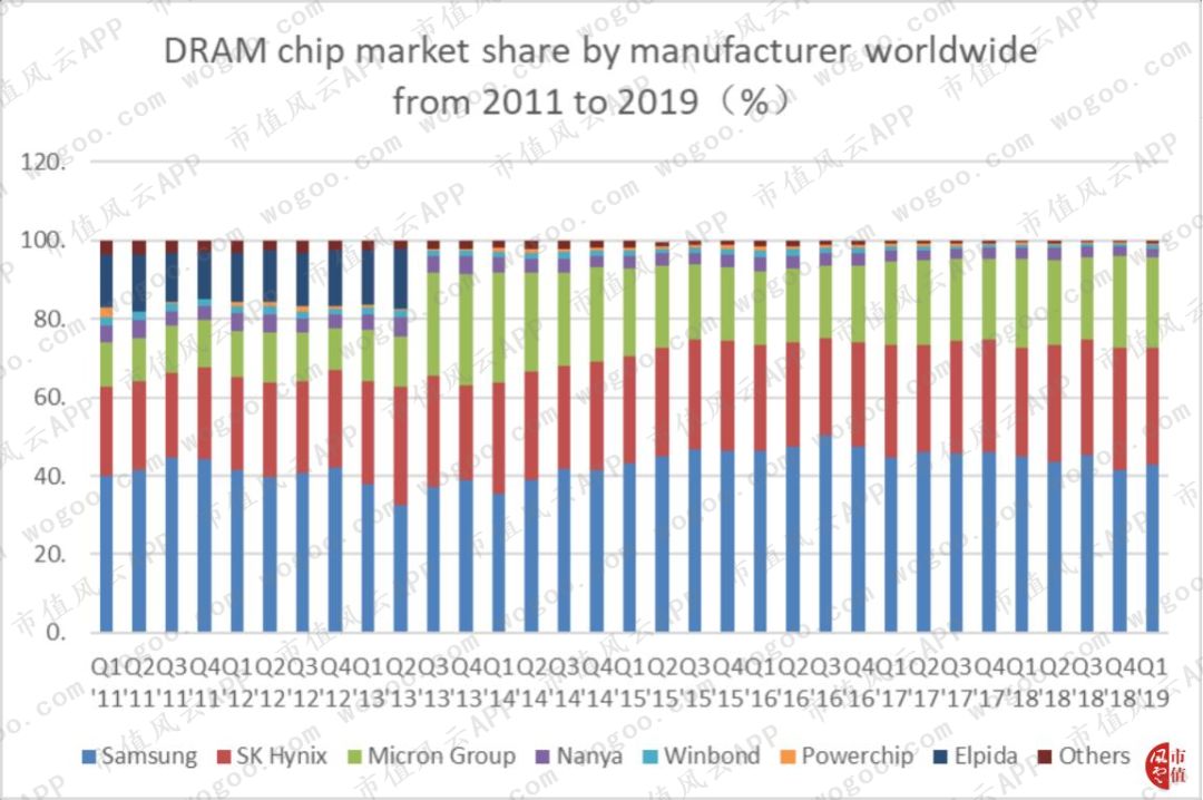 存储芯片美光上市公司,存储芯片美光科技