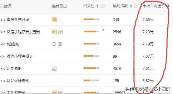 中小卖家如何利用直通车打造爆款,双12天猫直通车推广技巧和方法