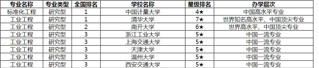 清华大学工业工程怎么样,清华工业工程