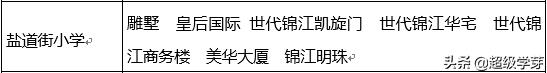 成都优质学区排行,成都七中分校学区房