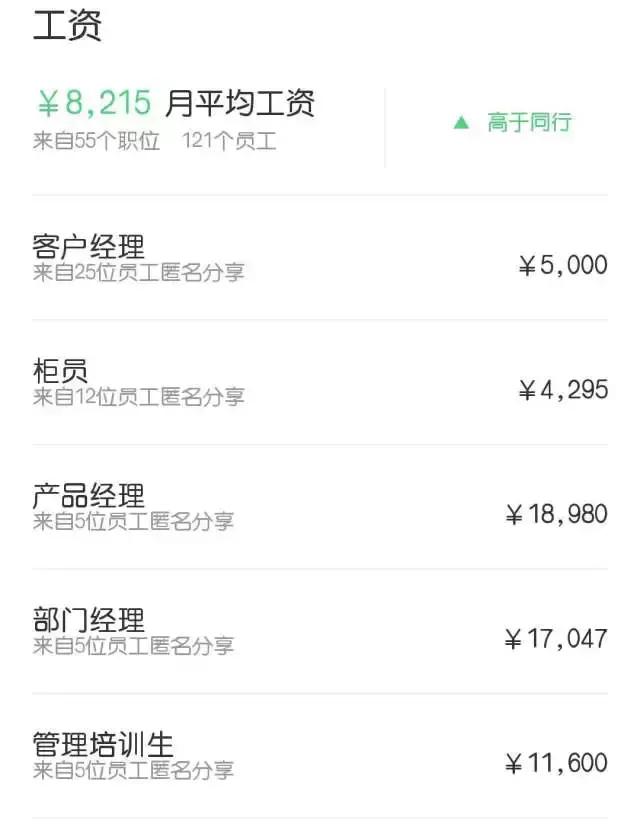 12家股份银行2017排名榜,十大股份银行待遇