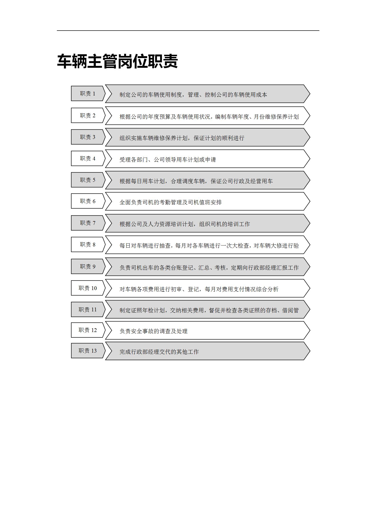 企业车辆管理办法：司机岗位职责、行政用车表格与事故处理流程等