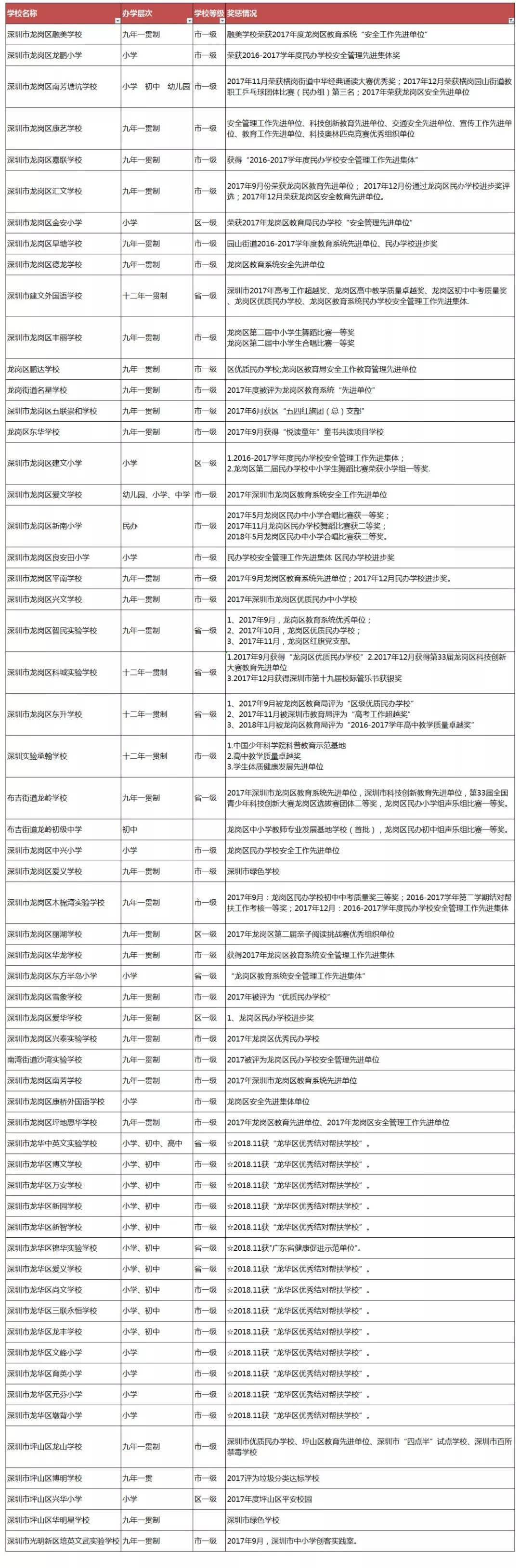 你知道某些民办学校的真正内幕吗,学费低又好的民办学校