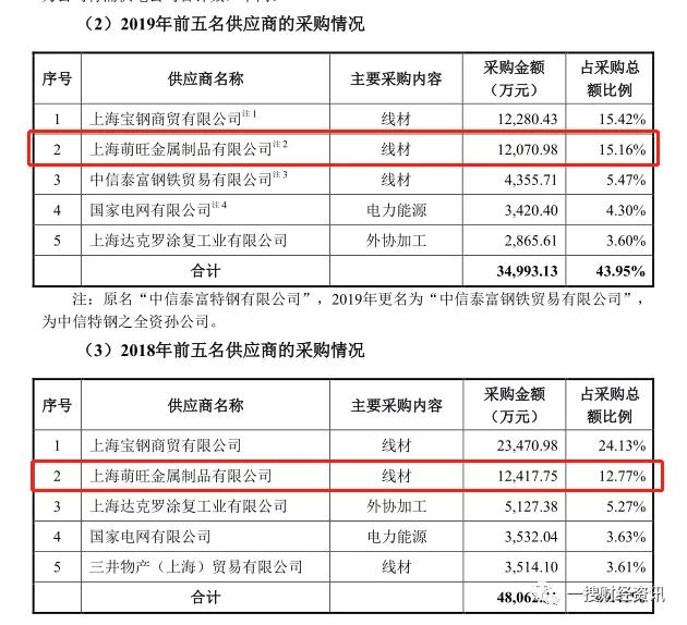 明泰股份回应证监会,明泰股份重组最新消息