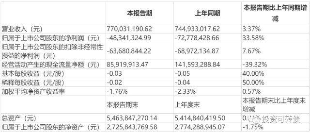 博世转债的正股,博世转债可以买吗
