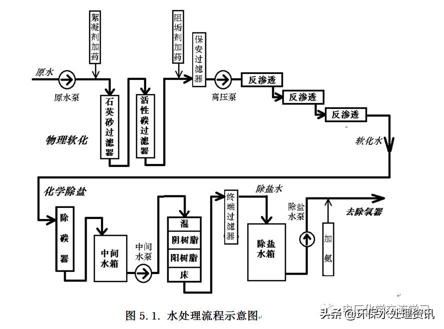 电厂化学专业知识讲解,电厂燃料知识