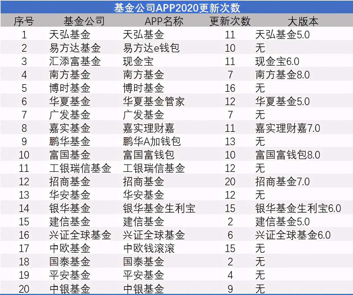 年鉴连载（三）|金融机构直销代销渠道分析（基金篇）