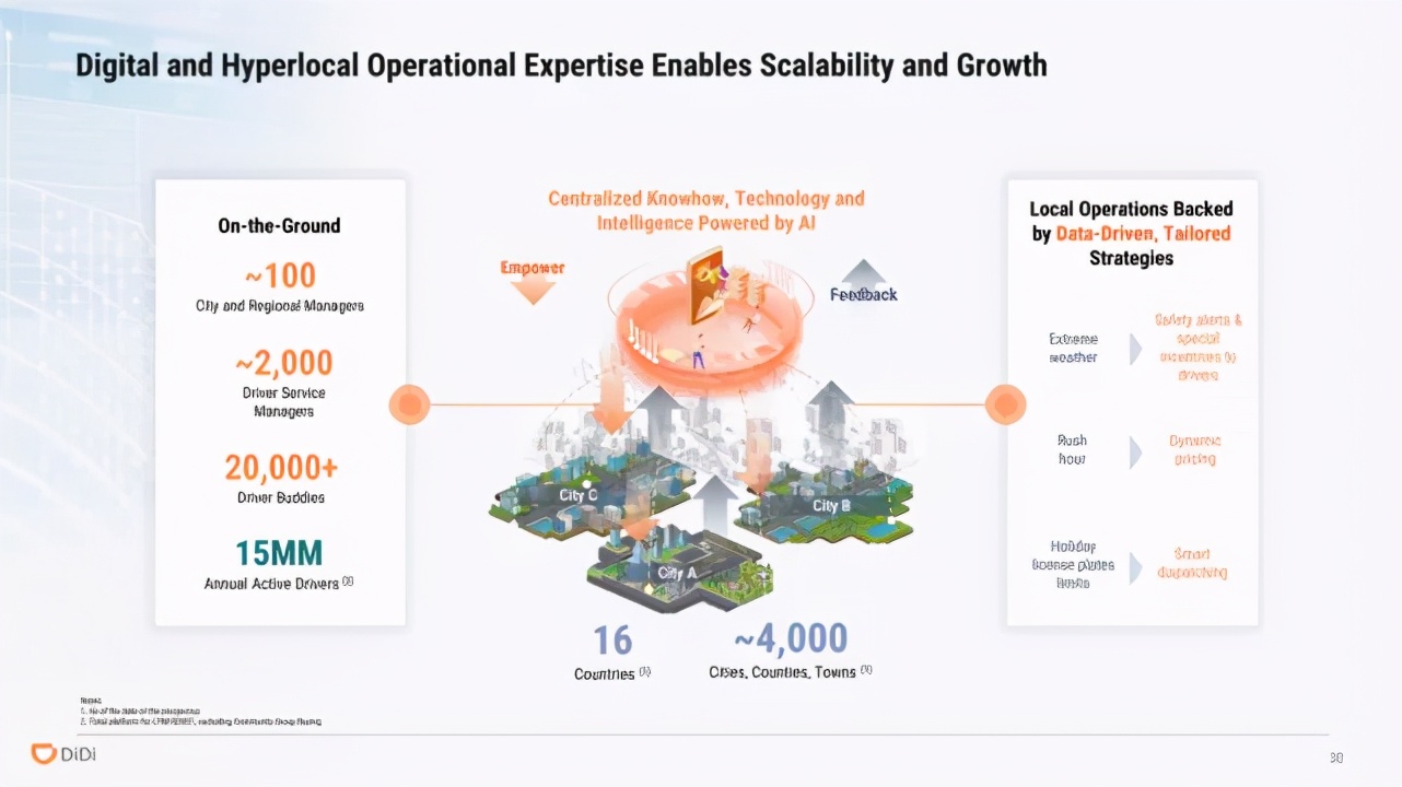 滴滴出行ipo上市路演ppt,滴滴ipo分析