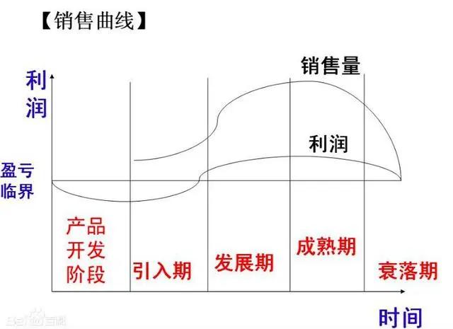 tob运营管理的八大核心,tob运营的典型工作流程及岗位