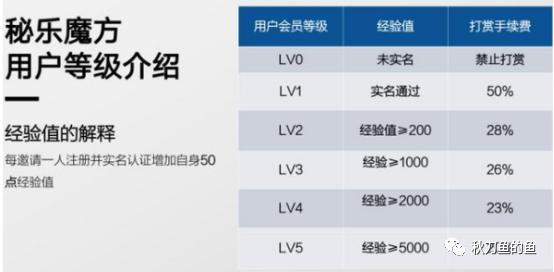 连载一;秘乐APP接力趣步,套路拉人头,何时崩盘