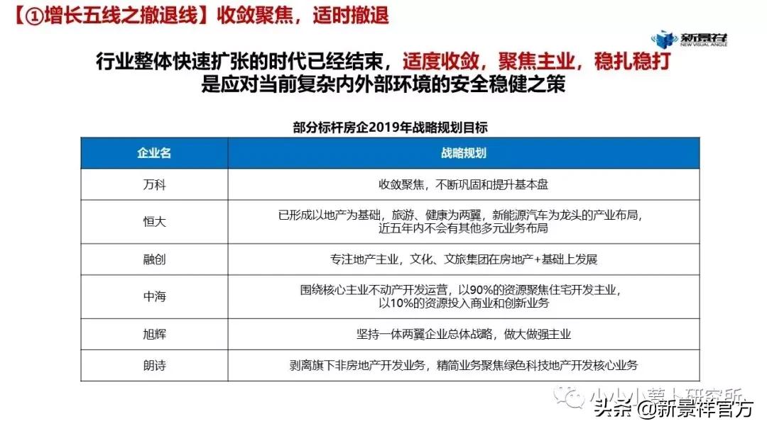 2020上半年度南京楼市半年报解读,南京新景祥