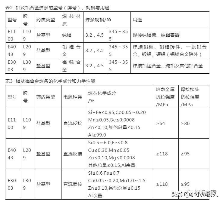 铝合金焊接技术操作要领,铝合金用什么焊接方法最好