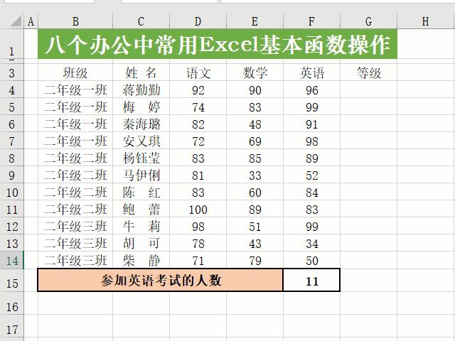 学会这八个办公中常用Excel基本函数操作，和加班说拜拜