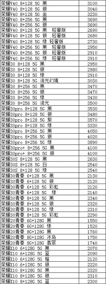 手机批发价比官网便宜,2022手机批发市场价格表大全