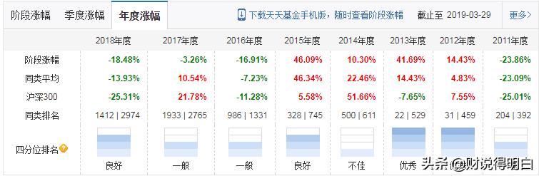 两年回报率5.4%,10年超一倍回报率