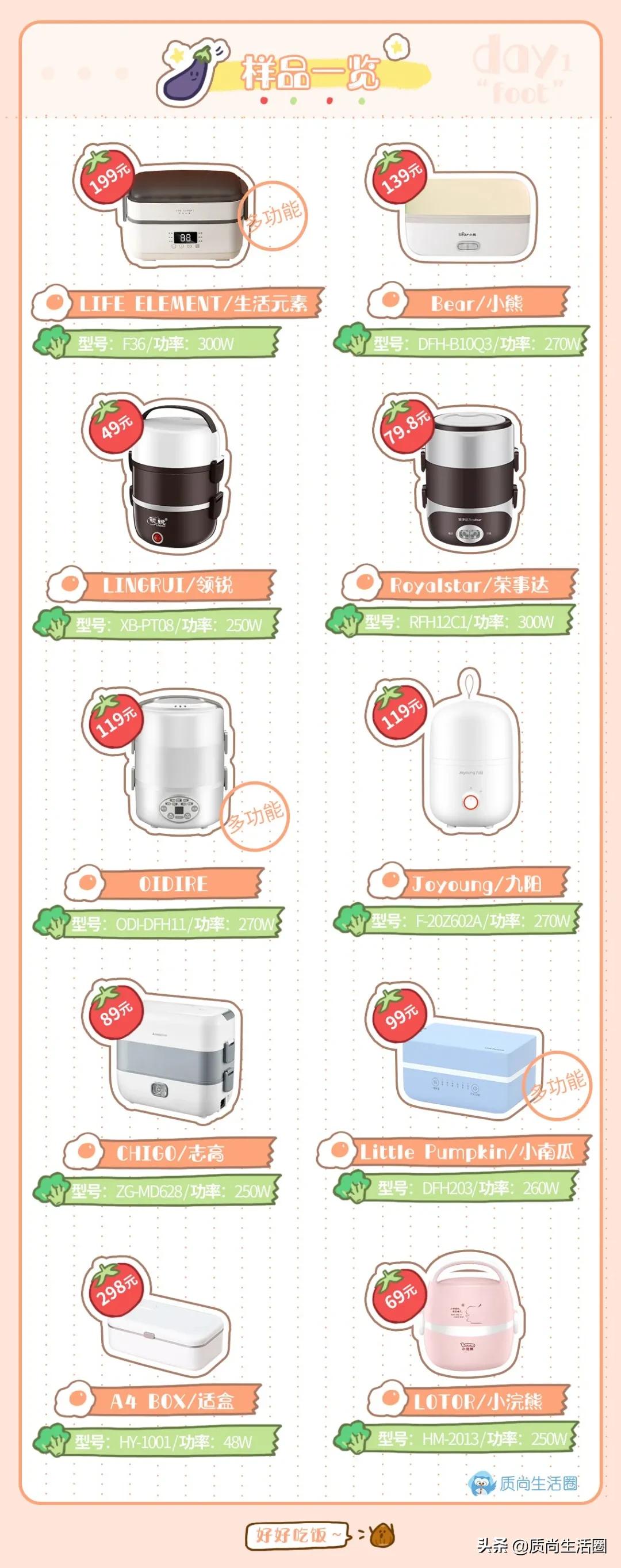 口碑最好的8个加热饭盒,超级方便的电热饭盒推荐