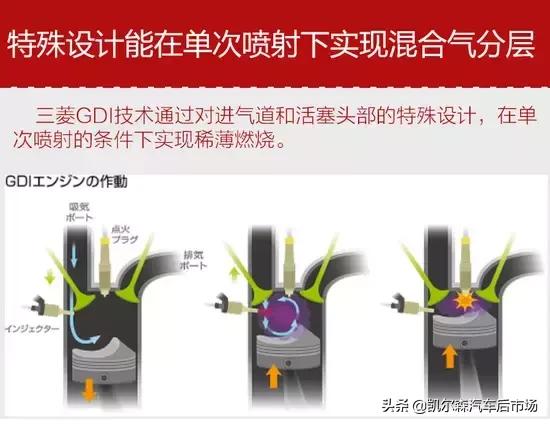 缸内直喷技术有几代,gdi缸内直喷除碳多久一次