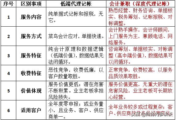 企业如何做好财税工作,会计行业如何做副业