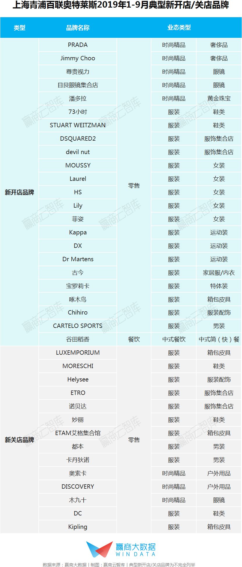 销售额最大的奥特莱斯,年销售额40亿奥莱