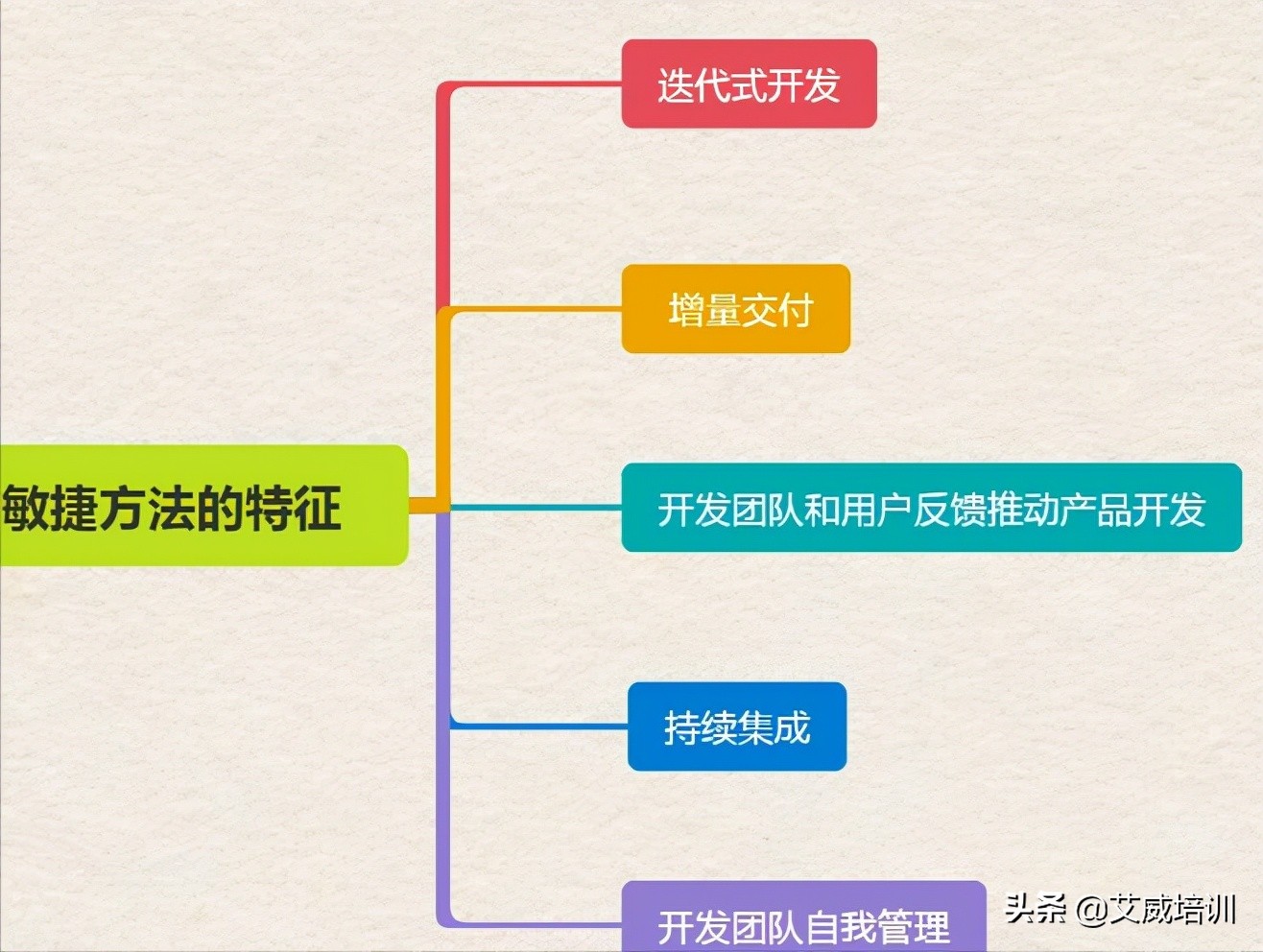 pmp考试技巧攻略上,pmp考试知识点大全
