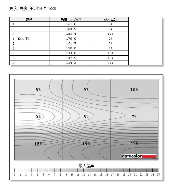 华硕29999元,华硕vg278144hz显示器