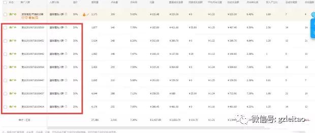 淘宝店铺定位打造爆款,淘宝直通车标品推广人群怎么选