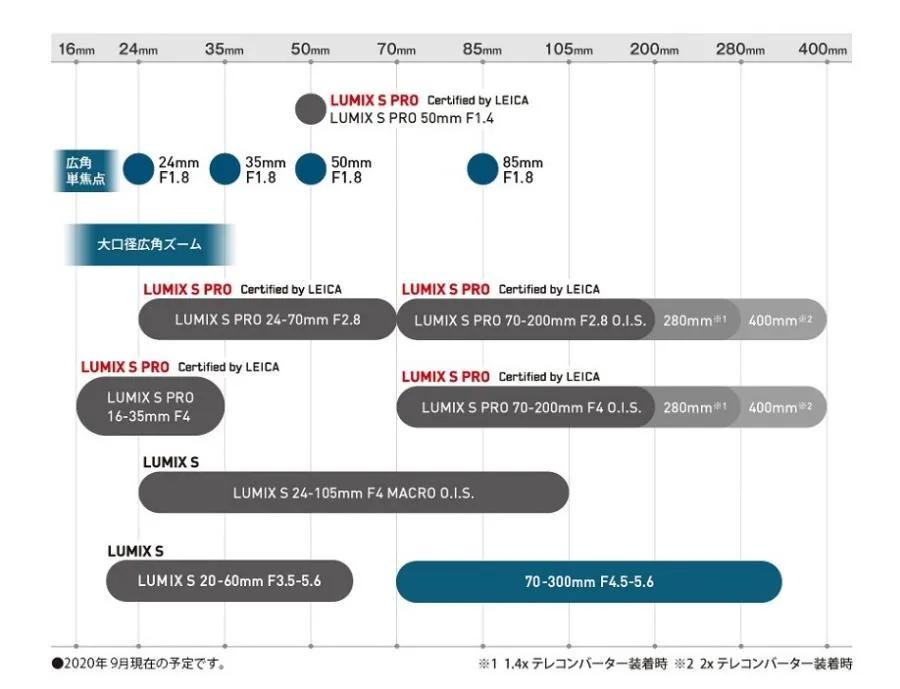 松下相机镜头45-150mm,松下85mm1.8镜头测评