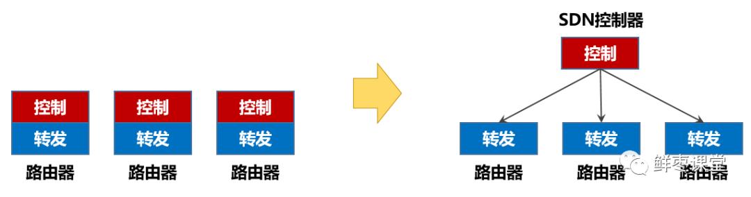 红遍全网的sdwan到底是什么,sd-wan靠谱吗