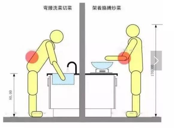 越来越多人不装吊柜了,越来越多厨房不装插座了