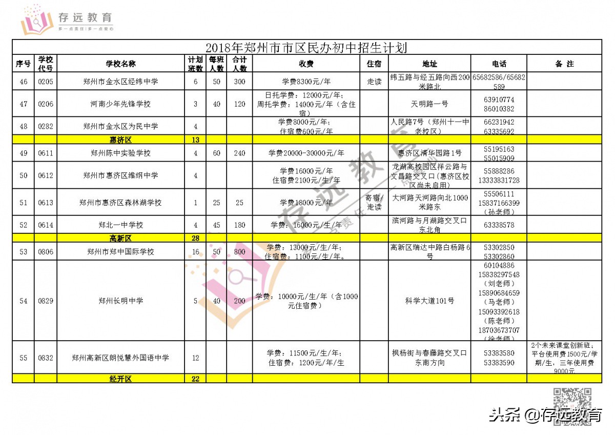 郑州民办初中招生计划数,郑州民办初中可以面向全省招生吗