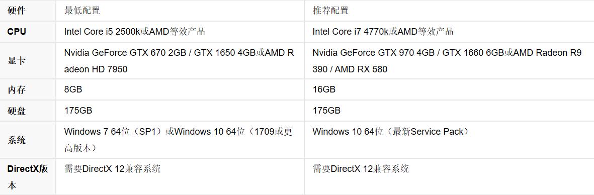 还玩吃鸡？《使命召唤16》不香吗？UU加速器助你提升游戏体验