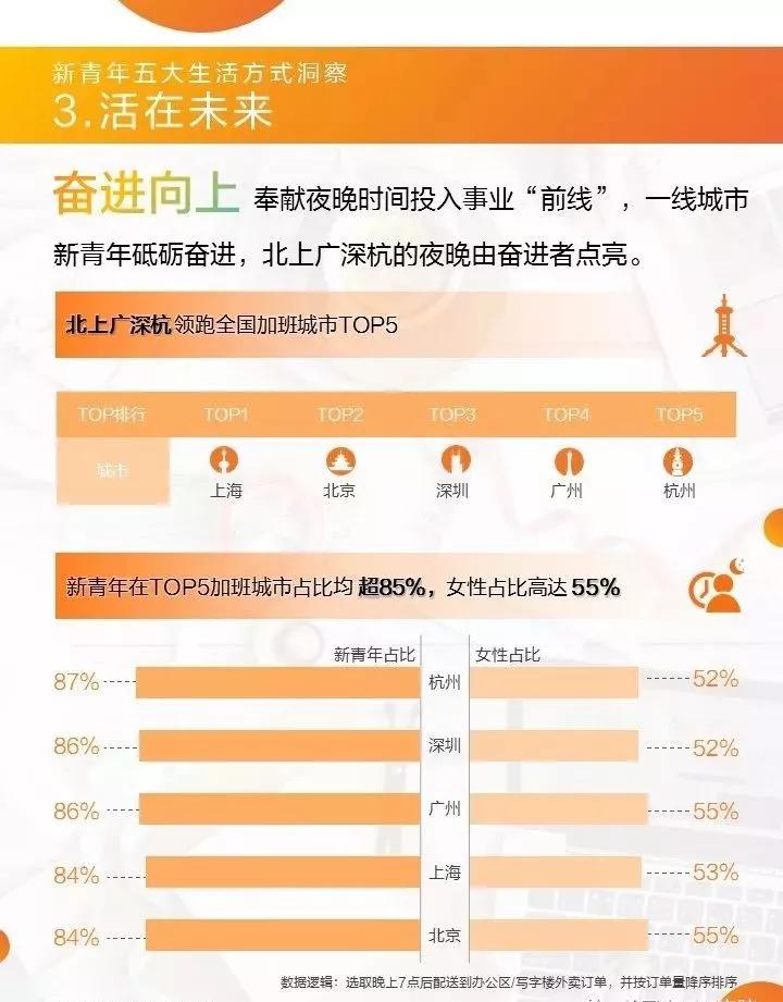 青年消费趋势调查数据