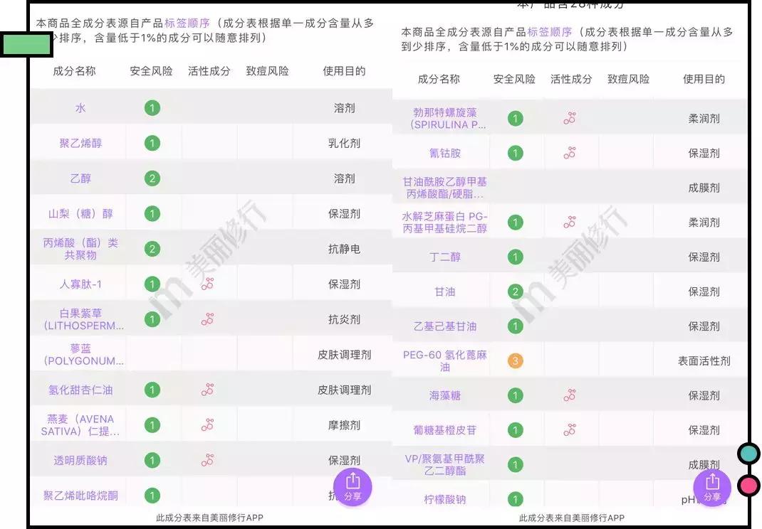 最不值得买的网红单品,永不回购的化妆品有哪些