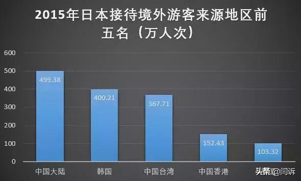 日本要对外国游客收税了,想离开日本,先交1000日元