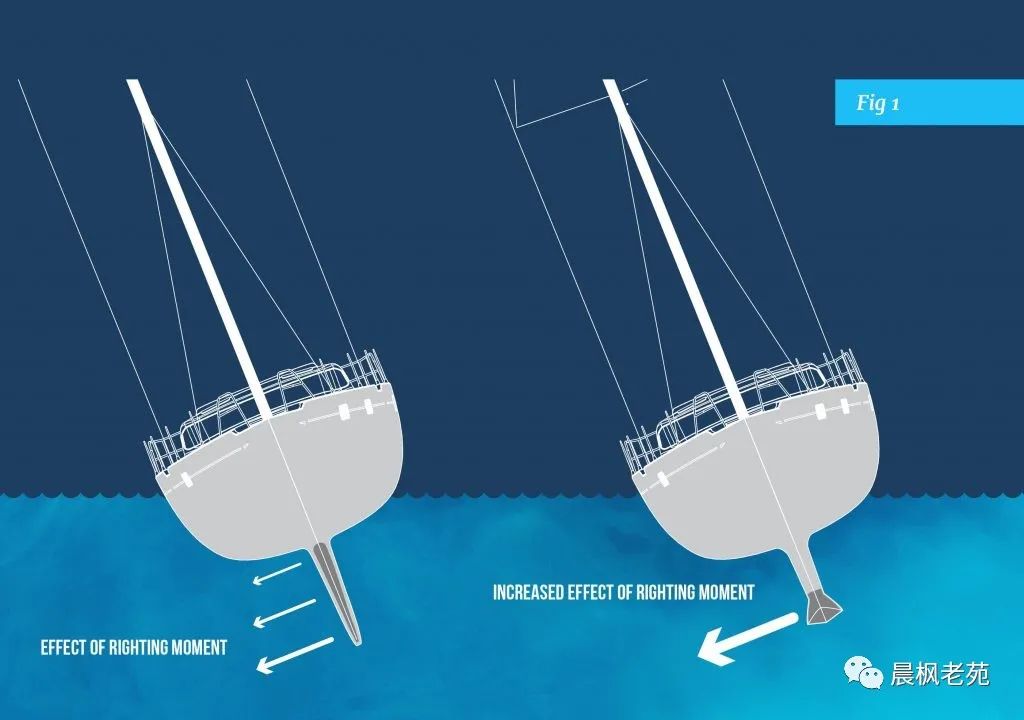 漫谈潜艇指挥塔,潜艇为什么要有指挥塔