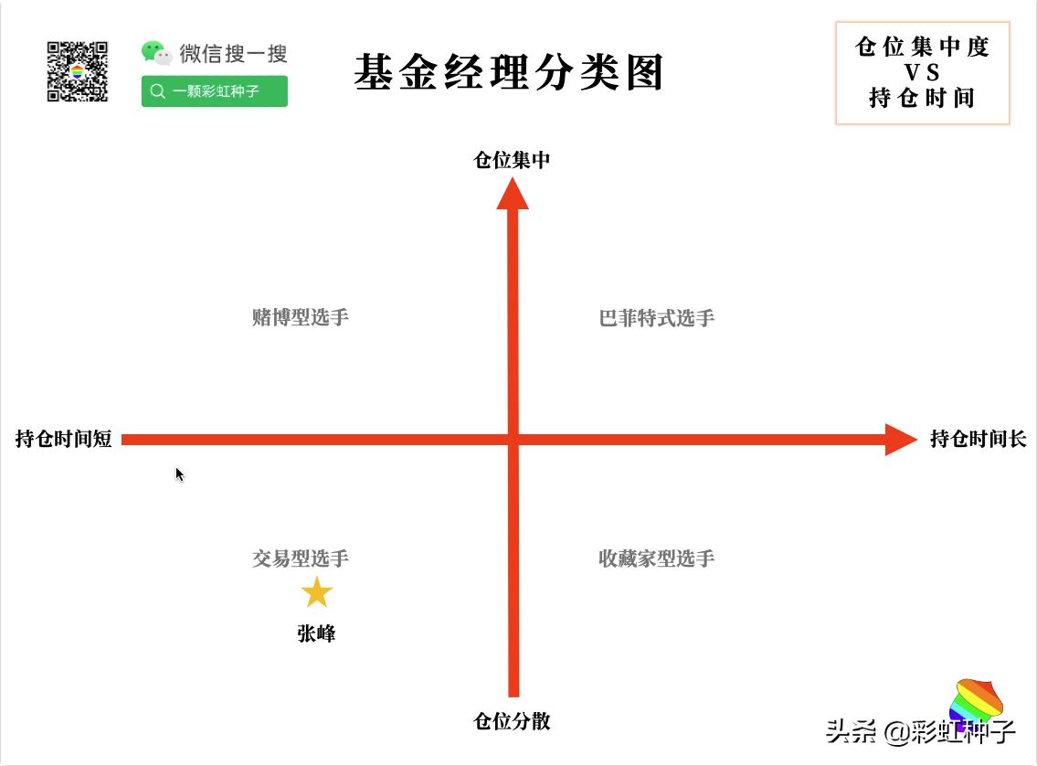 富国基金01349,012060富国全球消费精选混合基金