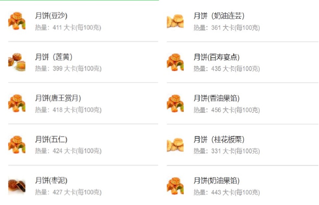 血糖高吃了半块月饼,血糖高吃了一口月饼会有影响吗