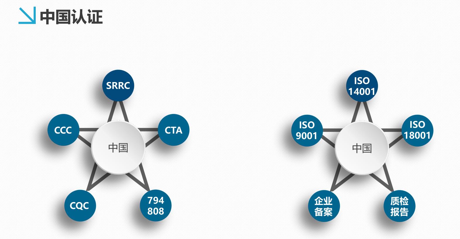 型号核准认证所需资料,申请型号核准