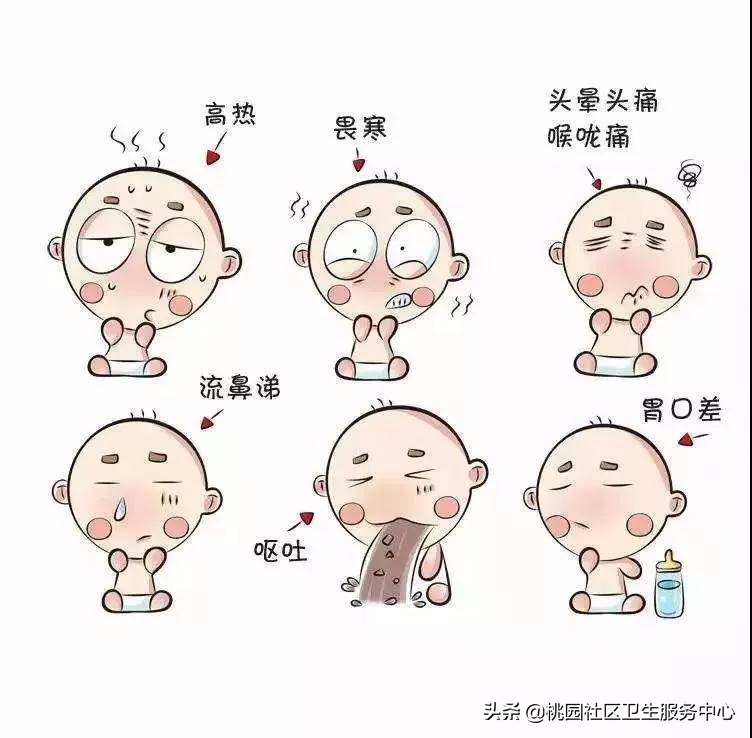 流感又开始了吃什么药,流感仍处于高发流行期请注意防范