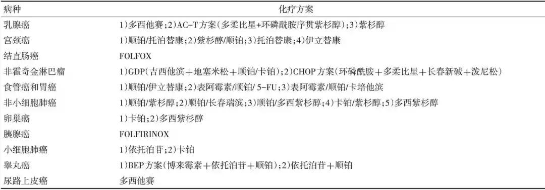 肿瘤化疗所致血小板减少,肿瘤化疗后血小板减少指南2019