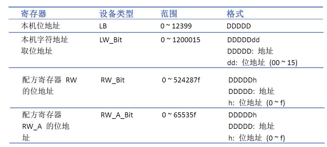 威纶通触摸屏内部地址,威纶通软件功能