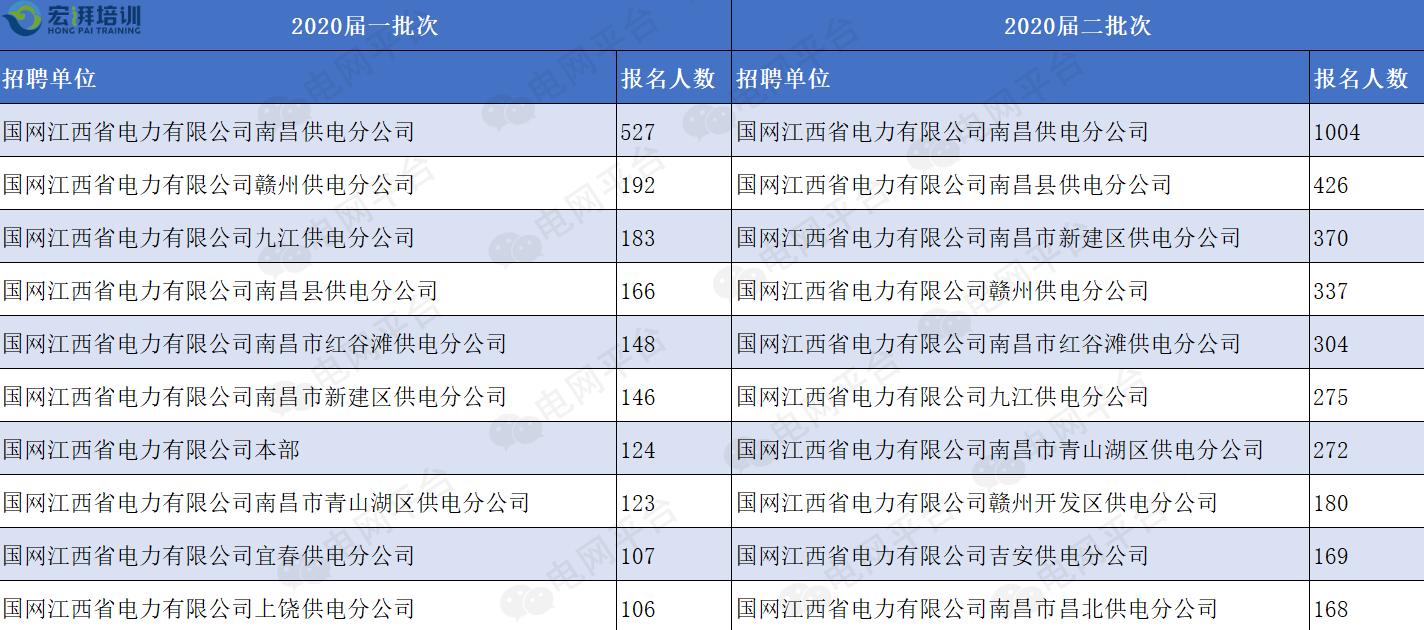 国家电网下属企业待遇,国家电网电力公司员工收入