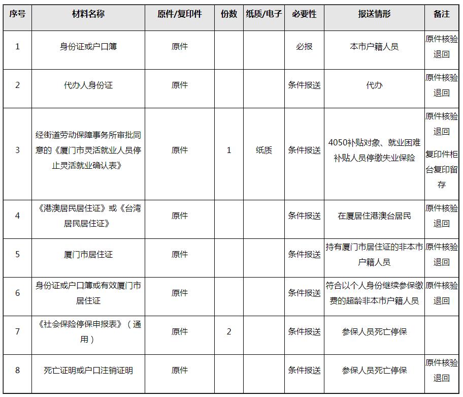 怎样办理个人停保,个人如何办理停保手续