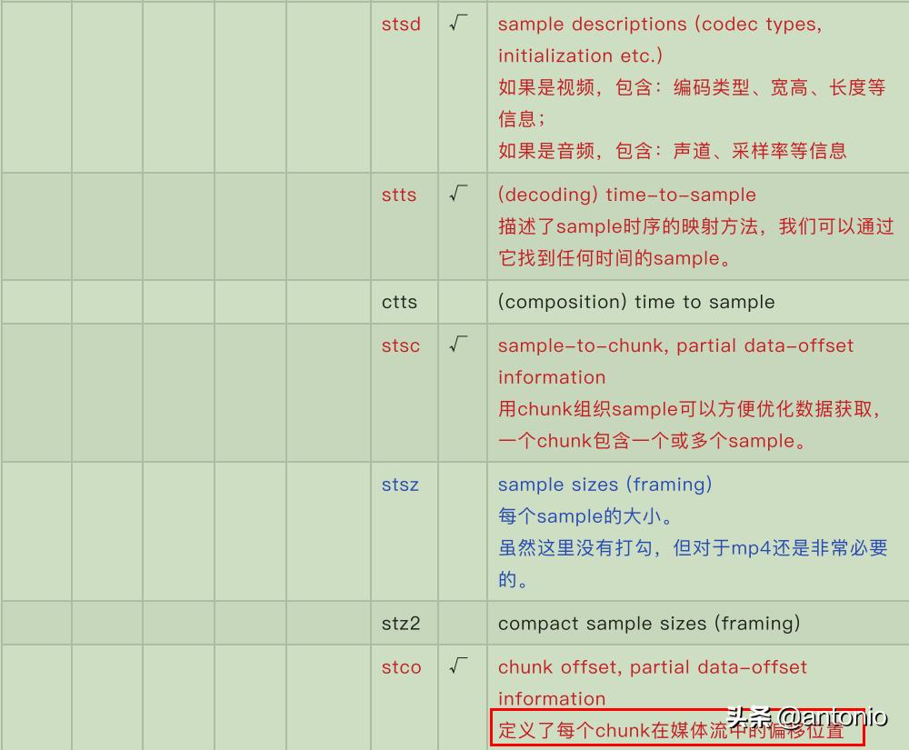 如何转换成mp4格式,高清mp4视频参数