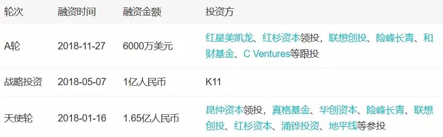 「小虾融资快报」AI、烤全羊、机器人、无人机(11.24-11.30)