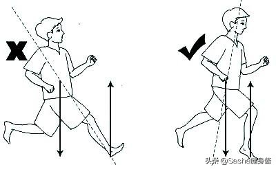 膝盖痛小腿肿，跑步方法不得当，受伤又费力