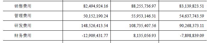 虹软科技涨20.00%,参股虹软科技科创板的上市公司